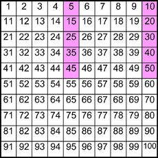 Einmaleins-Hundertertafel_5er-Reihe.jpg